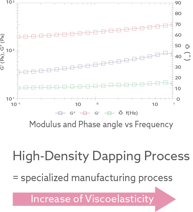 High-Density Dapping Process