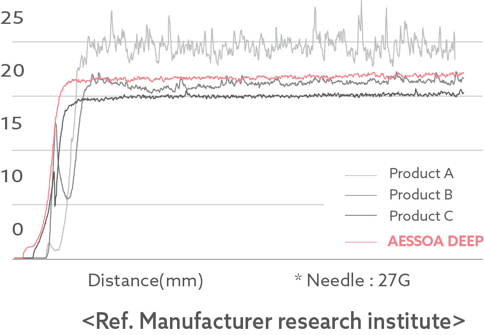 Ref. Manufacturer research institute